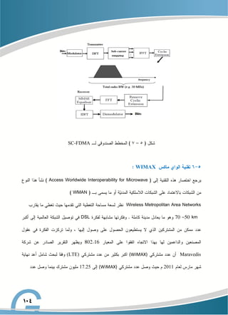 SC-FDMA
WIMAX
Maravedis
(WiMAX)
(LTE)
2011
(WiMAX)
17.25
 