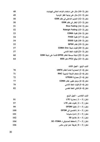 XI
‫كشا‬
(
3
-
11
)
‫ائيلت‬‫و‬‫لله‬ ‫المالني‬ ‫التبلعد‬ ‫استخدام‬ ‫على‬ ‫مثل‬
48
‫كشا‬
(
3
-
11
)
‫الترددية‬ ‫القفز‬ ‫نوعية‬ ‫على‬ ‫مثل‬
49
‫كشا‬
(
3
-
12
)
‫نظلم‬ ‫في‬ ‫التداخلي‬ ‫التحزيم‬
GSM
51
‫كشا‬
(
3
-
13
)
‫نظلم‬ ‫في‬ ‫اإلطلر‬
GSM
51
‫كشا‬
(
3
-
14
)
Rice Fading
51
‫كشا‬
(
3
-
15
)
Raleigh Fading
52
‫كشا‬
(
3
-
16
)
‫تقنية‬
CDMA
53
‫كشا‬
(
3
-
17
)
‫تقنية‬
FHSS
54
‫كشا‬
(
3
-
18
)
‫تقنية‬
DSSS
54
‫كشا‬
(
3
-
19
)
‫نظلم‬
QPSK
55
‫كشا‬
(
3
-
21
)
‫كشباة‬ ‫ات‬‫و‬‫قن‬
CDMA One
57
‫كشا‬
(
3
-
21
)
‫األملمي‬ ‫الخط‬ ‫ات‬‫و‬‫قن‬
57
‫كشا‬
(
3
-
22
)
‫لنظلم‬ ‫مبسطة‬ ‫كشباة‬
GPRS
‫كشباة‬ ‫على‬ ‫قلئمة‬
GSM
61
‫كشا‬
(
3
-
23
)
‫موقع‬
PCU
‫داخ‬
BSS
64
‫ابع‬
‫ر‬‫ال‬ ‫البلب‬
:
‫الثللث‬ ‫الجي‬
‫كشا‬
(
4
-
1
)
‫لنظلم‬ ‫العلمة‬ ‫المعملرية‬
UMTS
71
‫كشا‬
(
4
-
2
)
‫اديوية‬
‫ر‬‫ال‬ ‫الكشباة‬ ‫متحام‬
RNC
71
‫كشا‬
(
4
-
3
)
‫معملرية‬
UTRAN
72
‫كشا‬
(
4
-
4
)
‫نظلم‬ ‫تطوير‬ ‫اح‬
‫ر‬‫م‬
CDMA
77
‫كشا‬
(
4
-
5
)
‫ات‬‫و‬‫قن‬
‫األملمي‬ ‫الخط‬
79
‫كشا‬
(
4
-
6
)
‫العاسي‬ ‫الخط‬ ‫قنلتي‬
82
‫الخلمس‬ ‫البلب‬
:
‫ابع‬
‫ر‬‫ال‬ ‫الجي‬
‫كشا‬
(
5
–
1
)
‫معملرية‬
LTE
91
‫كشا‬
(
5
–
2
)
‫ات‬‫و‬‫قن‬
‫نظلم‬
LTE
97
‫كشا‬
(
5
–
3
)
‫تقنية‬
OFDM
99
‫كشا‬
(
5
–
4
)
‫التضمين‬
‫في‬
OFDM
111
‫كشا‬
(
5
–
5
)
‫ة‬
‫اكشلر‬
‫مكشوكشة‬
111
‫كشا‬
(
5
–
6
)
‫ة‬
‫ظلهر‬
ISI
112
‫كشا‬
(
5
–
7
)
‫المخطط‬
‫الصندوقي‬
‫لـ‬
SC-FDMA
114
‫كشا‬
(
5
–
8
)
‫طريقة‬
‫عم‬
‫اي‬‫و‬‫ال‬
‫ملاس‬
116
 