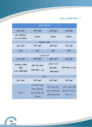 FDMA
TDMA
CDMA
DL: OFDMA
UL: SC-FDMA
MHz
800
900 MHz
1800 MHz
1900 MHz
WiMAX: 2500
MHz
LTE: 2000 MHZ
PIN
 