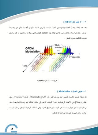 OFDMA
sub-carriers
OFDM
Modulation
Amplitude
Frequency
Phase
 