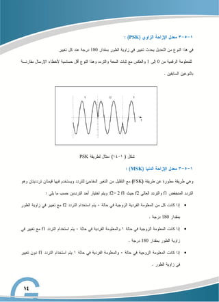 PSK
180
0
1
PSK
MSK
FSK
f1
f2
f2= 2 f1

f2
180

f1
180

f1
 