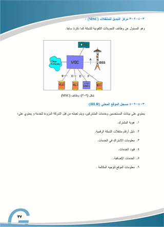 MSC
MSC
HLR
 