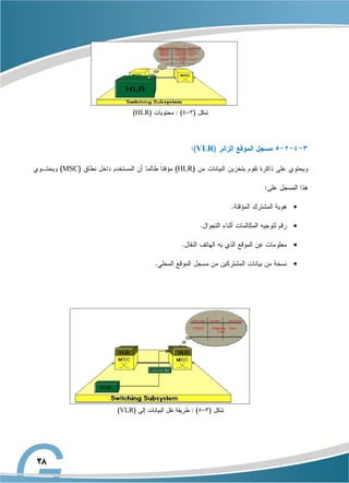 HLR
VLR
HLR
MSC




VLR
 