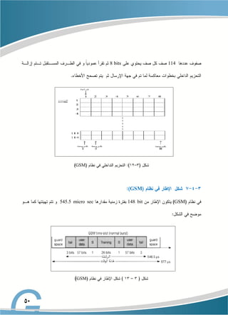 114
8 bits
GSM
GSM
GSM
148 bit
545.5 micro sec
GSM
 