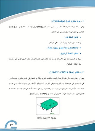 : (TMSI)
MS
IMSI


SIM

CDMA One
IS-95
1980
FDMA
TDMA
CDMA
 