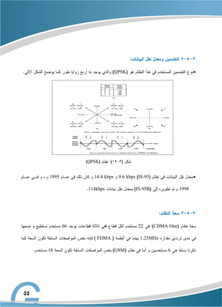
QPSK
QPSK

IS-95
9.6 kbps
14.4 kbps
1995
1998
IS-95B
114kbps
CDMA One
22
66
1.25MHz
FDMA
6
GSM
18
 