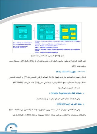 (UMTS)
(CS)
(PS)
(UE)
(PDA)
Uu
(WCDMA)

(Mobile Equipment)

(USIM Card)
(UMTS)
(SIM)
(GSM)
 