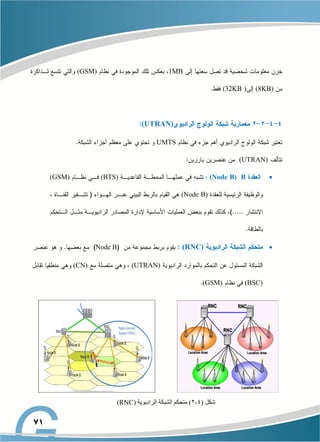 1MB
(GSM)
(8KB)
)
(32KB
(UTRAN)
UMTS
(UTRAN)

B
(Node B)
(BTS)
(GSM)
(Node B)

(RNC)
Node B
(UTRAN)
(CN)
(BSC)
(GSM)
( ‫شكل‬
4
-
2
‫الراديوي‬ ‫الشبكة‬ ‫متحكم‬ )
‫ة‬
(
RNC
)
 