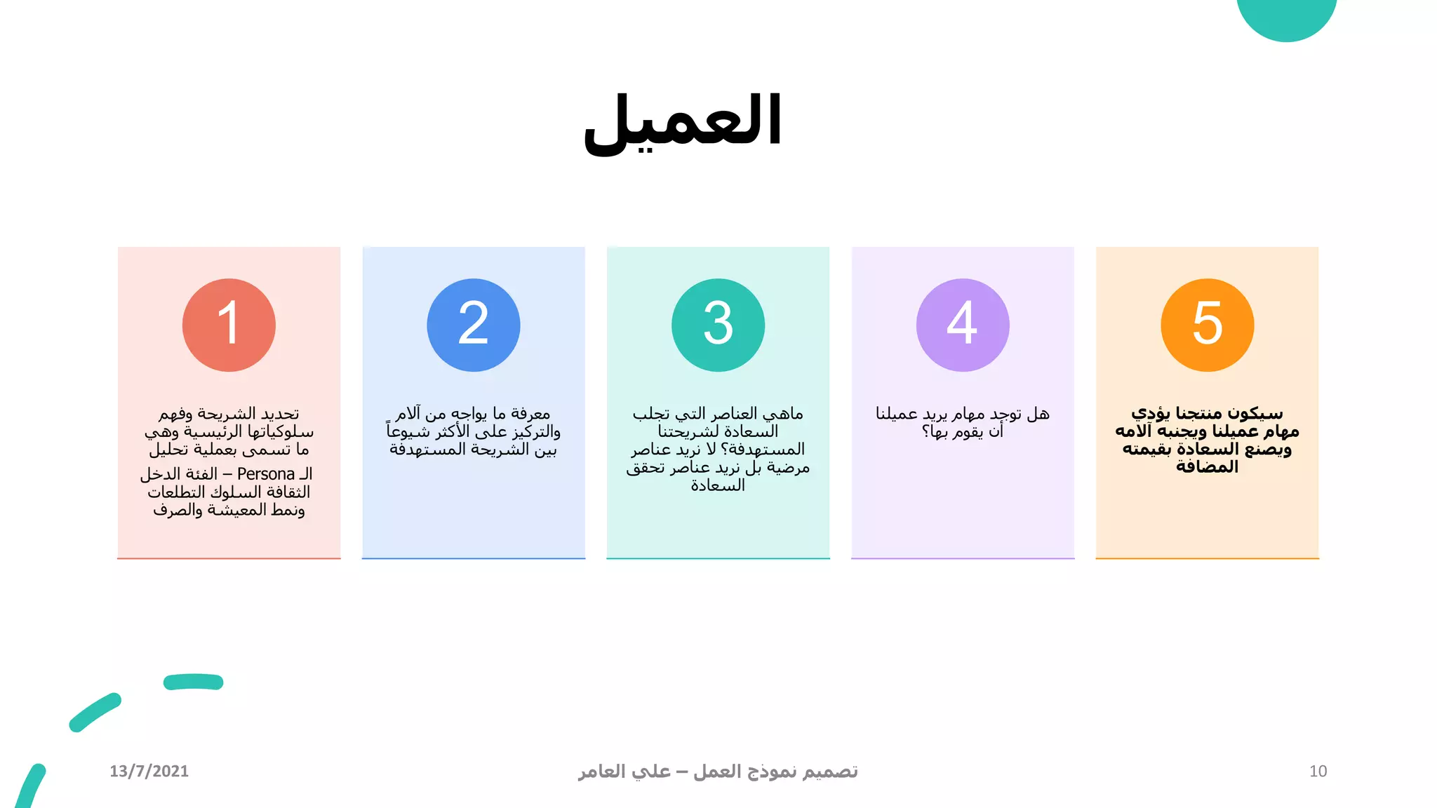 ‫العميل‬
‫وفهم‬ ‫الشريحة‬ ‫تحديد‬
‫وهي‬ ‫الرئيسية‬ ‫سلوكياتها‬
‫تحليل‬ ‫بعملية‬ ‫تسمى‬ ‫ما‬
‫الـ‬
Persona
–
‫الدخل‬ ‫الفئة‬
‫التطلعات‬ ‫السلوك‬ ‫الثقافة‬
‫والصرف‬ ‫المعيشة‬ ‫ونمط‬
1
‫آالم‬ ‫من‬ ‫يواجه‬ ‫ما‬ ‫معرفة‬
ً‫شيوعا‬ ‫األكثر‬ ‫على‬ ‫والتركيز‬
‫المستهدفة‬ ‫الشريحة‬ ‫بين‬
2
‫تجلب‬ ‫التي‬ ‫العناصر‬ ‫ماهي‬
‫لشريحتنا‬ ‫السعادة‬
‫عناصر‬ ‫نريد‬ ‫ال‬ ‫المستهدفة؟‬
‫تحقق‬ ‫عناصر‬ ‫نريد‬ ‫بل‬ ‫مرضية‬
‫السعادة‬
3
‫عميلنا‬ ‫يريد‬ ‫مهام‬ ‫توجد‬ ‫هل‬
‫بها؟‬ ‫يقوم‬ ‫أن‬
4
‫يؤدي‬ ‫منتجنا‬ ‫سيكون‬
‫آالمه‬ ‫ويجنبه‬ ‫عميلنا‬ ‫مهام‬
‫بقيمته‬ ‫السعادة‬ ‫ويصنع‬
‫المضافة‬
5
13/7/2021 ‫العمل‬ ‫نموذج‬ ‫تصميم‬
–
‫العامر‬ ‫علي‬ 10
 