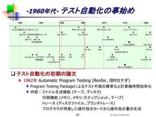 ▲ ▲ ▲ ▲
EDSAC(最初のﾉｲﾏﾝ型ｺﾝﾋﾟｭｰﾀ) IBM System/360 IBM System/370 Cray-1(スパコン)
▲ ▲ ▲ ▲ ▲
UNIVAC1(世界初の商用ｺﾝﾋﾟｭｰﾀ) DEC PDP-1 DEC PDP-8 Apple PC IBM PC
▲ ▲ ▲
IBM 701 IBM 704 Intel 4004MPU
(科学演算用) ●
(Apple社設立) (Sun Microsyste
▲ ▲ ▲ ▲
OS/360 UNIX CP/M MS-DOS
(4004MPU用OS)
▲ ▲ ▲ ▲ ▲ ▲ ▲
SpeedCode FORTRAN FORTRAN COBOL LISP PL/I C言語 ▲
開発開始 ▲ ALGOL Smalltalk-72 Smalltalk-80
FLOW-MATIC
●
(Microsoft社設立)
1965 1970
1950 1955 1960 1975 1980
28
-1960年代- テスト自動化の事始め
❑ テスト自動化の初期の論文
1962年 Automatic Program Testing (Renfer、IBMカナダ)
Program Testing Packageによるテスト手順の標準化と計算機時間効率化
内容 : ファイル生成機能 (テープ、ディスク)
印刷機能 (メモリ、メモリ・スナップショット、テープ)
トレース (ディスクファイル、ブランチトレース)
プログラマが用意した操作指示カードから操作指示書の生成
(C) Keizo Tatsumi 2021
 