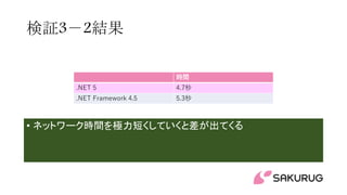検証3－2結果
• ネットワーク時間を極力短くしていくと差が出てくる
時間
.NET 5 4.7秒
.NET Framework 4.5 5.3秒
 
