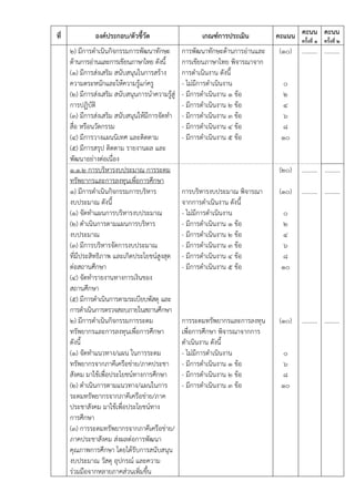 ที่ องค์ประกอบ/ตัวชี้วัด เกณฑ์การประเมิน คะแนน คะนน
ครั้งที่ ๑
คะนน
ครั้งที่ ๒
๒) มีการดำเนินกิจกรรมการพัฒนาทักษะ
ด้านการอ่านและการเขียนภาษาไทย ดังนี้
(๑) มีการส่งเสริม สนับสนุนในการสร้าง
ความตระหนักและให้ความรู้แก่ครู
(๒) มีการส่งเสริม สนับสนุนการนำความรู้สู่
การปฏิบัติ
(๓) มีการส่งเสริม สนับสนุนให้มีการจัดทำ
สื่อ หรือนวัตกรรม
(๔) มีการวางแผนนิเทศ และติดตาม
(๕) มีการสรุป ติดตาม รายงานผล และ
พัฒนาอย่างต่อเนื่อง
การพัฒนาทักษะด้านการอ่านและ
การเขียนภาษาไทย พิจารณาจาก
การดำเนินงาน ดังนี้
- ไม่มีการดำเนินงาน
- มีการดำเนินงาน ๑ ข้อ
- มีการดำเนินงาน ๒ ข้อ
- มีการดำเนินงาน ๓ ข้อ
- มีการดำเนินงาน ๔ ข้อ
- มีการดำเนินงาน ๕ ข้อ
(๑๐)
๐
๒
๔
๖
๘
๑๐
………. ……….
๑.๑.๒ การบริหารงบประมาณ การระดม
ทรัพยากรและการลงทุนเพื่อการศึกษา
๑) มีการดำเนินกิจกรรมการบริหาร
งบประมาณ ดังนี้
(๑) จัดทำแผนการบริหารงบประมาณ
(๒) ดำเนินการตามแผนการบริหาร
งบประมาณ
(๓) มีการบริหารจัดการงบประมาณ
ที่มีประสิทธิภาพ และเกิดประโยชน์สูงสุด
ต่อสถานศึกษา
(๔) จัดทำรายงานทางการเงินของ
สถานศึกษา
(๕) มีการดำเนินการตามระเบียบพัสดุ และ
การดำเนินการตรวจสอบภายในสถานศึกษา
๒) มีการดำเนินกิจกรรมการระดม
ทรัพยากรและการลงทุนเพื่อการศึกษา
ดังนี้
(๑) จัดทำแนวทาง/แผน ในการระดม
ทรัพยากรจากภาคีเครือข่าย/ภาคประชา
สังคม มาใช้เพื่อประโยชน์ทางการศึกษา
(๒) ดำเนินการตามแนวทาง/แผนในการ
ระดมทรัพยากรจากภาคีเครือข่าย/ภาค
ประชาสังคม มาใช้เพื่อประโยชน์ทาง
การศึกษา
(๓) การระดมทรัพยากรจากภาคีเครือข่าย/
ภาคประชาสังคม ส่งผลต่อการพัฒนา
คุณภาพการศึกษา โดยได้รับการสนับสนุน
งบประมาณ วัสดุ อุปกรณ์ และความ
ร่วมมือจากหลายภาคส่วนเพิ่มขึ้น
การบริหารงบประมาณ พิจารณา
จากการดำเนินงาน ดังนี้
- ไม่มีการดำเนินงาน
- มีการดำเนินงาน ๑ ข้อ
- มีการดำเนินงาน ๒ ข้อ
- มีการดำเนินงาน ๓ ข้อ
- มีการดำเนินงาน ๔ ข้อ
- มีการดำเนินงาน ๕ ข้อ
การระดมทรัพยากรและการลงทุน
เพื่อการศึกษา พิจารณาจากการ
ดำเนินงาน ดังนี้
- ไม่มีการดำเนินงาน
- มีการดำเนินงาน ๑ ข้อ
- มีการดำเนินงาน ๒ ข้อ
- มีการดำเนินงาน ๓ ข้อ
(๒๐)
(๑๐)
๐
๒
๔
๖
๘
๑๐
(๑๐)
๐
๖
๘
๑๐
……….
……….
……….
……….
……….
……….
 