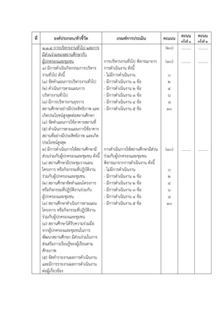 ที่ องค์ประกอบ/ตัวชี้วัด เกณฑ์การประเมิน คะแนน คะนน
ครั้งที่ ๑
คะนน
ครั้งที่ ๒
๑.๑.๔ การบริหารงานทั่วไป และการ
มีส่วนร่วมของสถานศึกษากับ
ผู้ปกครองและชุมชน
๑) มีการดำเนินกิจกรรมการบริหาร
งานทั่วไป ดังนี้
(๑) จัดทำแผนการบริหารงานทั่วไป
(๒) ดำเนินการตามแผนการ
บริหารงานทั่วไป
(๓) มีการบริหารงานธุรการ
สถานศึกษาอย่างมีประสิทธิภาพ และ
เกิดประโยชน์สูงสุดต่อสถานศึกษา
(๔) จัดทำแผนการใช้อาคารสถานที่
(๕) ดำเนินการตามแผนการใช้อาคาร
สถานที่อย่างมีประสิทธิภาพ และเกิด
ประโยชน์สูงสุด
๒) มีการดำเนินการให้สถานศึกษามี
ส่วนร่วมกับผู้ปกครองและชุมชน ดังนี้
(๑) สถานศึกษามีประชุมวางแผน
โครงการ หรือกิจกรรมที่ปฏิบัติงาน
ร่วมกับผู้ปกครองและชุมชน
(๒) สถานศึกษาจัดทำแผนโครงการ
หรือกิจกรรมที่ปฏิบัติงานร่วมกับ
ผู้ปกครองและชุมชน
(๓) สถานศึกษาดำเนินการตามแผน
โครงการ หรือกิจกรรมที่ปฏิบัติงาน
ร่วมกับผู้ปกครองและชุมชน
(๔) สถานศึกษาได้รับความร่วมมือ
จากผู้ปกครองและชุมชนในการ
พัฒนาสถานศึกษา มีส่วนร่วมในการ
ส่งเสริมการเรียนรู้ของผู้เรียนตาม
ศักยภาพ
(๕) จัดทำรายงานผลการดำเนินงาน
และมีการรายงานผลการดำเนินงาน
ต่อผู้เกี่ยวข้อง
การบริหารงานทั่วไป พิจารณาจาก
การดำเนินงาน ดังนี้
- ไม่มีการดำเนินงาน
- มีการดำเนินงาน ๑ ข้อ
- มีการดำเนินงาน ๒ ข้อ
- มีการดำเนินงาน ๓ ข้อ
- มีการดำเนินงาน ๔ ข้อ
- มีการดำเนินงาน ๕ ข้อ
การดำเนินการให้สถานศึกษามีส่วน
ร่วมกับผู้ปกครองและชุมชน
พิจารณาจากการดำเนินงาน ดังนี้
- ไม่มีการดำเนินงาน
- มีการดำเนินงาน ๑ ข้อ
- มีการดำเนินงาน ๒ ข้อ
- มีการดำเนินงาน ๓ ข้อ
- มีการดำเนินงาน ๔ ข้อ
- มีการดำเนินงาน ๕ ข้อ
(๒๐)
(๑๐)
๐
๒
๔
๖
๘
๑๐
(๑๐)
๐
๒
๔
๖
๘
๑๐
……….
……….
……….
……….
……….
……….
 