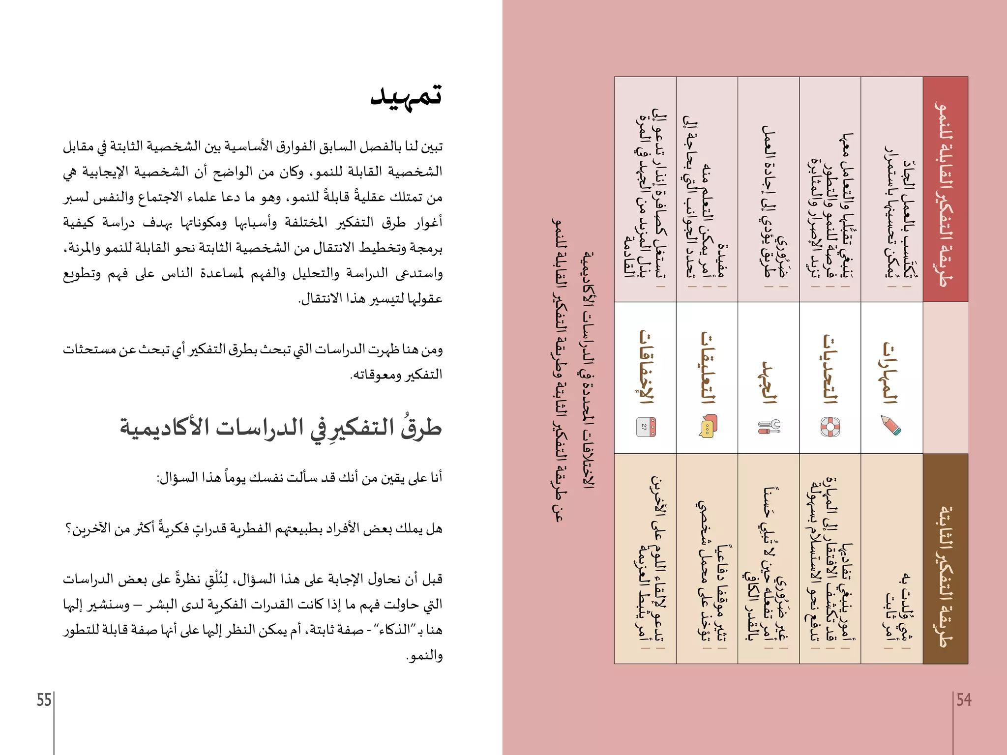 55 54
‫تمهيد‬
‫مقابل‬‫في‬‫الثابتة‬‫الشخصية‬‫بين‬‫األساسية‬‫ق‬‫الفوار‬‫السابق‬‫بالفصل‬‫لنا‬‫تبين‬
‫هي‬ ‫اإليجابية‬ ‫الشخصية‬ ‫أن‬ ‫الواضح‬ ‫من‬ ‫وكان‬ ،‫للنمو‬ ‫القابلة‬ ‫الشخصية‬
‫لسبر‬ ‫والنفس‬ ‫االجتماع‬ ‫علماء‬ ‫دعا‬ ‫ما‬ ‫وهو‬ ،‫للنمو‬
ً
‫قابلة‬
ً
‫عقلية‬ ‫تمتلك‬ ‫من‬
‫كيفية‬ ‫اسة‬‫ر‬‫د‬ ‫بهدف‬ ‫ومكوناتها‬ ‫وأسبابها‬ ‫املختلفة‬ ‫التفكير‬ ‫ق‬‫طر‬ ‫أغوار‬
،‫واملرنة‬ ‫للنمو‬ ‫القابلة‬ ‫نحو‬ ‫الثابتة‬ ‫الشخصية‬ ‫من‬ ‫االنتقال‬ ‫وتخطيط‬ ‫برمجة‬
‫وتطويع‬ ‫فهم‬ ‫على‬ ‫الناس‬ ‫ملساعدة‬ ‫والفهم‬ ‫والتحليل‬ ‫اسة‬‫ر‬‫الد‬ ‫واستدعى‬
.‫االنتقال‬ ‫هذا‬ ‫لتيسير‬ ‫عقولها‬
‫مستحثات‬‫عن‬‫تبحث‬‫أي‬‫التفكير‬‫ق‬‫بطر‬‫تبحث‬‫التي‬‫اسات‬‫ر‬‫الد‬‫ظهرت‬‫هنا‬‫ومن‬
.‫ومعوقاته‬ ‫التفكير‬
‫األكاديمية‬ ‫اسات‬‫ر‬‫الد‬ ‫في‬ ِ‫التفكير‬
ُ
‫ق‬‫طر‬
:‫السؤال‬ ‫هذا‬
ً
‫يوما‬ ‫نفسك‬ ‫سألت‬ ‫قد‬ ‫أنك‬ ‫من‬ ‫يقين‬ ‫على‬ ‫أنا‬
‫اآلخرين؟‬ ‫من‬ ‫أكثر‬
ً
‫فكرية‬ ٍ
‫ات‬‫ر‬‫قد‬ ‫الفطرية‬ ‫بطبيعتهم‬ ‫اد‬‫ر‬‫األف‬ ‫بعض‬ ‫يملك‬ ‫هل‬
‫اسات‬‫ر‬‫الد‬ ‫بعض‬ ‫على‬
ً
‫نظرة‬ ِ
‫ق‬
ْ
‫ل‬ُ‫ن‬ِ‫ل‬ ،‫السؤال‬ ‫هذا‬ ‫على‬ ‫اإلجابة‬ ‫ل‬‫نحاو‬ ‫أن‬ ‫قبل‬
‫إليها‬ ‫وسنشير‬ – ‫البشر‬ ‫لدى‬ ‫الفكرية‬ ‫ات‬‫ر‬‫القد‬ ‫كانت‬ ‫إذا‬ ‫ما‬ ‫فهم‬ ‫حاولت‬ ‫التي‬
‫للتطور‬‫قابلة‬‫صفة‬‫أنها‬‫على‬‫إليها‬‫النظر‬‫يمكن‬‫أم‬،‫ثابتة‬‫صفة‬-”‫“الذكاء‬‫ـ‬‫ب‬‫هنا‬
.‫والنمو‬
‫األكاديمية‬
‫اسات‬
‫ر‬
‫الد‬
‫في‬
‫املحددة‬
‫االختالفات‬
‫للنمو‬
‫القابلة‬
‫التفكير‬
‫وطريقة‬
‫الثابتة‬
‫التفكير‬
‫طريقة‬
‫عن‬
 