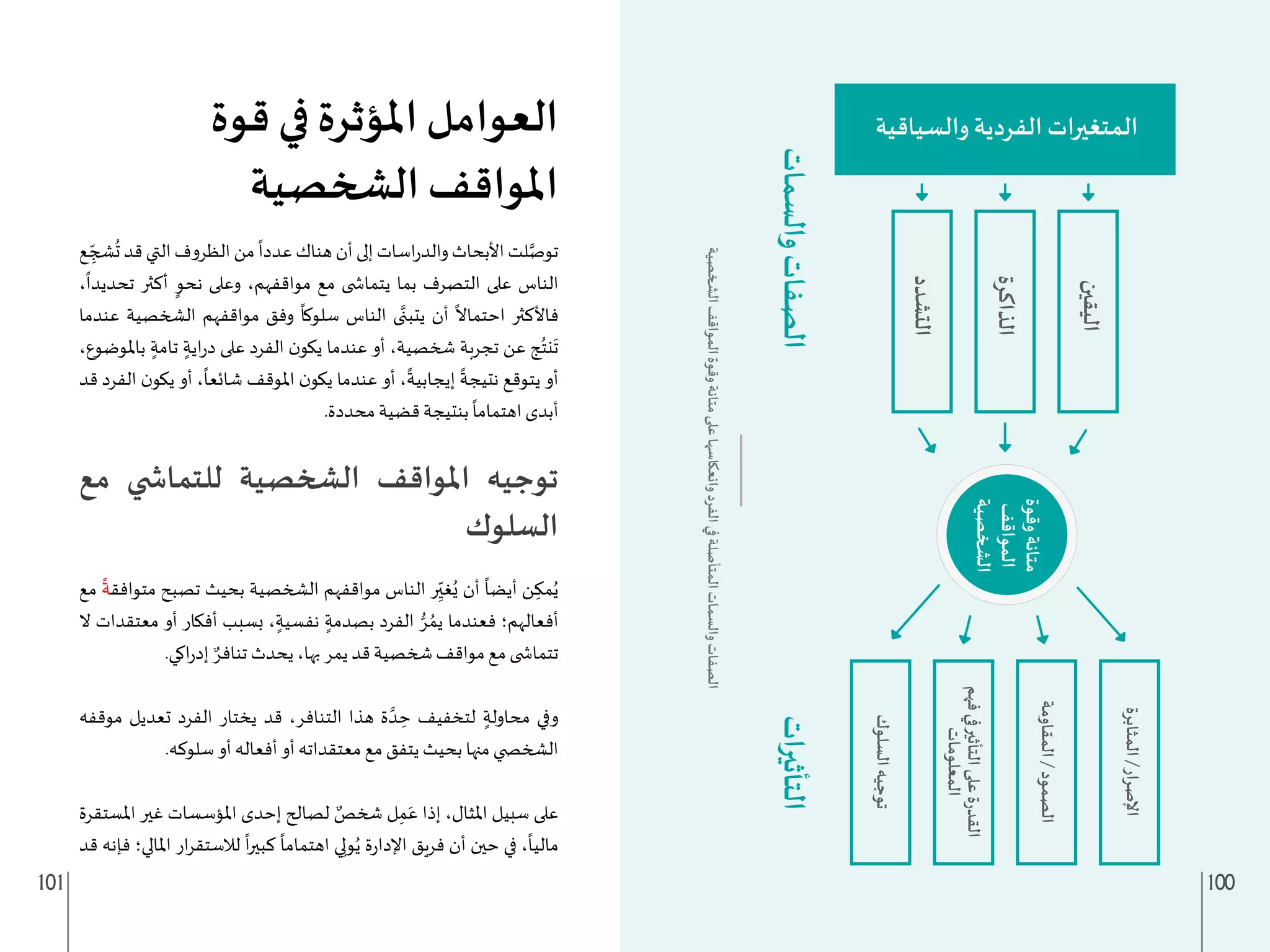 101 100
‫قوة‬ ‫في‬ ‫املؤثرة‬ ‫العوامل‬
‫الشخصية‬ ‫املواقف‬
‫ع‬ ِ
ّ‫شج‬
ُ
‫ت‬‫قد‬‫التي‬‫الظروف‬‫من‬
ً
‫عددا‬‫هناك‬ ‫أن‬‫إلى‬‫اسات‬‫ر‬‫والد‬‫األبحاث‬‫لت‬َّ‫توص‬
،
ً
‫تحديدا‬ ‫أكثر‬ ٍ‫نحو‬ ‫وعلى‬ ،‫مواقفهم‬ ‫مع‬ ‫يتما�ضى‬ ‫بما‬ ‫التصرف‬ ‫على‬ ‫الناس‬
‫عندما‬ ‫الشخصية‬ ‫مواقفهم‬ ‫وفق‬
ً
‫سلوكا‬ ‫الناس‬ ‫ى‬َّ‫يتبن‬ ‫أن‬
ً
‫احتماال‬ ‫فاألكثر‬
،‫باملوضوع‬ ٍ‫تامة‬ ٍ‫اية‬‫ر‬‫د‬ ‫على‬ ‫الفرد‬ ‫ن‬‫يكو‬ ‫عندما‬ ‫أو‬ ،‫شخصية‬ ‫تجربة‬ ‫عن‬ ‫ج‬ُ‫نت‬
َ
‫ت‬
‫قد‬ ‫الفرد‬ ‫ن‬‫يكو‬ ‫أو‬ ،
ً
‫شائعا‬ ‫املوقف‬ ‫ن‬‫يكو‬ ‫عندما‬ ‫أو‬ ،
ً
‫إيجابية‬
ً
‫نتيجة‬ ‫يتوقع‬ ‫أو‬
.‫محددة‬ ‫قضية‬ ‫بنتيجة‬
ً
‫اهتماما‬ ‫أبدى‬
‫مع‬ ‫للتما�شي‬ ‫الشخصية‬ ‫املواقف‬ ‫توجيه‬
‫السلوك‬
‫مع‬
ً
‫متوافقة‬ ‫تصبح‬ ‫بحيث‬ ‫الشخصية‬ ‫مواقفهم‬ ‫الناس‬ ‫ر‬ِ
ّ‫غي‬ُ‫ي‬ ‫أن‬
ً
‫أيضا‬ ‫ن‬ ِ‫مك‬ُ‫ي‬
‫ال‬ ‫معتقدات‬ ‫أو‬ ‫أفكار‬ ‫بسبب‬ ، ٍ‫نفسية‬ ٍ‫بصدمة‬ ‫الفرد‬ ُّ‫ر‬ ُ‫يم‬ ‫فعندما‬ ‫أفعالهم؛‬
.‫اكي‬‫ر‬‫إد‬ ٌ‫تنافر‬ ‫يحدث‬ ،‫بها‬ ‫يمر‬ ‫قد‬ ‫شخصية‬ ‫مواقف‬ ‫مع‬ ‫تتما�ضى‬
‫موقفه‬ ‫تعديل‬ ‫الفرد‬ ‫يختار‬ ‫قد‬ ،‫التنافر‬ ‫هذا‬ ‫ة‬ َّ‫د‬ ِ
‫ح‬ ‫لتخفيف‬ ٍ‫محاولة‬ ‫وفي‬
.‫سلوكه‬ ‫أو‬ ‫أفعاله‬ ‫أو‬ ‫معتقداته‬ ‫مع‬ ‫يتفق‬ ‫بحيث‬ ‫منها‬ ‫الشخ�ضي‬
‫املستقرة‬ ‫غير‬ ‫املؤسسات‬ ‫إحدى‬ ‫لصالح‬ ٌ
‫شخص‬ ‫ل‬ِ‫م‬َ‫ع‬ ‫إذا‬ ،‫املثال‬ ‫سبيل‬ ‫على‬
‫قد‬ ‫فإنه‬ ‫املالي؛‬ ‫ار‬‫ر‬‫لالستق‬
ً
‫ا‬‫ر‬‫كبي‬
ً
‫اهتماما‬ ‫ي‬ِ‫ول‬ُ‫ي‬ ‫ة‬‫ر‬‫اإلدا‬ ‫فريق‬ ‫أن‬ ‫حين‬ ‫في‬ ،
ً
‫ماليا‬
 