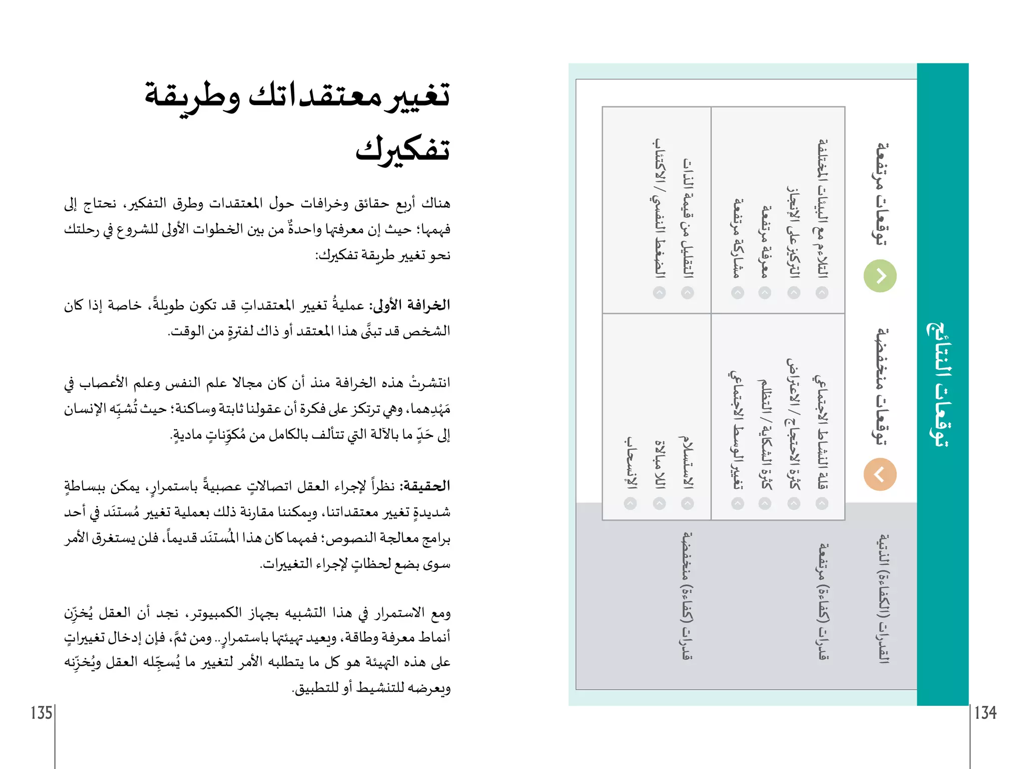 135 134
‫وطريقة‬ ‫معتقداتك‬‫تغيير‬
‫تفكيرك‬
‫إلى‬ ‫نحتاج‬ ،‫التفكير‬ ‫ق‬‫وطر‬ ‫املعتقدات‬ ‫ل‬‫حو‬ ‫افات‬‫ر‬‫وخ‬ ‫حقائق‬ ‫بع‬‫ر‬‫أ‬ ‫هناك‬
‫حلتك‬‫ر‬ ‫في‬ ‫للشروع‬ ‫األولى‬ ‫الخطوات‬ ‫بين‬ ‫من‬
ٌ
‫واحدة‬ ‫معرفتها‬ ‫إن‬ ‫حيث‬ ‫فهمها؛‬
:‫تفكيرك‬ ‫طريقة‬ ‫تغيير‬ ‫نحو‬
‫كان‬ ‫إذا‬ ‫خاصة‬ ،
ً
‫طويلة‬ ‫ن‬‫تكو‬ ‫قد‬ ِ
‫املعتقدات‬ ‫تغيير‬
ُ
‫عملية‬ :‫األولى‬ ‫الخرافة‬
.‫الوقت‬ ‫من‬ ٍ‫لفترة‬ ‫ذاك‬ ‫أو‬ ‫املعتقد‬ ‫هذا‬ ‫ى‬َّ‫تبن‬ ‫قد‬ ‫الشخص‬
‫في‬ ‫األعصاب‬ ‫وعلم‬ ‫النفس‬ ‫علم‬ ‫مجاال‬ ‫كان‬ ‫أن‬ ‫منذ‬ ‫افة‬‫ر‬‫الخ‬ ‫هذه‬ ْ
‫انتشرت‬
‫اإلنسان‬‫ه‬ِ
ّ‫شب‬
ُ
‫ت‬‫حيث‬‫وساكنة؛‬‫ثابتة‬‫عقولنا‬‫أن‬‫فكرة‬‫على‬‫ترتكز‬‫وهي‬،‫هما‬ ِ‫د‬ْ‫ه‬ َ‫م‬
. ٍ‫مادية‬ ٍ
‫نات‬ِ
ّ
‫كو‬ ُ‫م‬ ‫من‬ ‫بالكامل‬ ‫تتألف‬ ‫التي‬ ‫باآللة‬ ‫ما‬ ٍ
ّ‫د‬ َ‫ح‬ ‫إلى‬
ٍ‫ببساطة‬ ‫يمكن‬ ،ٍ‫ار‬‫ر‬‫باستم‬
ً
‫عصبية‬ ٍ
‫اتصاالت‬ ‫العقل‬ ‫اء‬‫ر‬‫إلج‬
ً
‫ا‬‫ر‬‫نظ‬ :‫الحقيقة‬
‫أحد‬ ‫في‬ ‫د‬َ‫ستن‬ ُ‫م‬ ‫تغيير‬ ‫بعملية‬ ‫ذلك‬ ‫نة‬‫ر‬‫مقا‬ ‫ويمكننا‬ ،‫معتقداتنا‬ ‫تغيير‬ ٍ‫شديدة‬
‫األمر‬‫ق‬‫يستغر‬‫فلن‬،
ً
‫قديما‬‫د‬َ‫ستن‬
ُ
‫امل‬‫هذا‬‫كان‬‫فمهما‬‫النصوص؛‬‫معالجة‬‫امج‬‫ر‬‫ب‬
.‫ات‬‫ر‬‫التغيي‬ ‫اء‬‫ر‬‫إلج‬ ٍ
‫لحظات‬ ‫بضع‬ ‫ى‬‫سو‬
‫ن‬ِ
ّ‫خز‬ُ‫ي‬ ‫العقل‬ ‫أن‬ ‫نجد‬ ،‫الكمبيوتر‬ ‫بجهاز‬ ‫التشبيه‬ ‫هذا‬ ‫في‬ ‫ار‬‫ر‬‫االستم‬ ‫ومع‬
ٍ
‫ات‬‫ر‬‫تغيي‬‫إدخال‬‫فإن‬، َّ‫ثم‬‫ومن‬..ٍ‫ار‬‫ر‬‫باستم‬‫تهيئتها‬‫ويعيد‬،‫وطاقة‬‫معرفة‬‫أنماط‬
‫نه‬ِ
ّ‫خز‬ُ‫وي‬ ‫العقل‬ ‫له‬ ِ
ّ‫سج‬ُ‫ي‬ ‫ما‬ ‫لتغيير‬ ‫األمر‬ ‫يتطلبه‬ ‫ما‬ ‫كل‬ ‫هو‬ ‫التهيئة‬ ‫هذه‬ ‫على‬
.‫للتطبيق‬ ‫أو‬ ‫للتنشيط‬ ‫ويعرضه‬
 