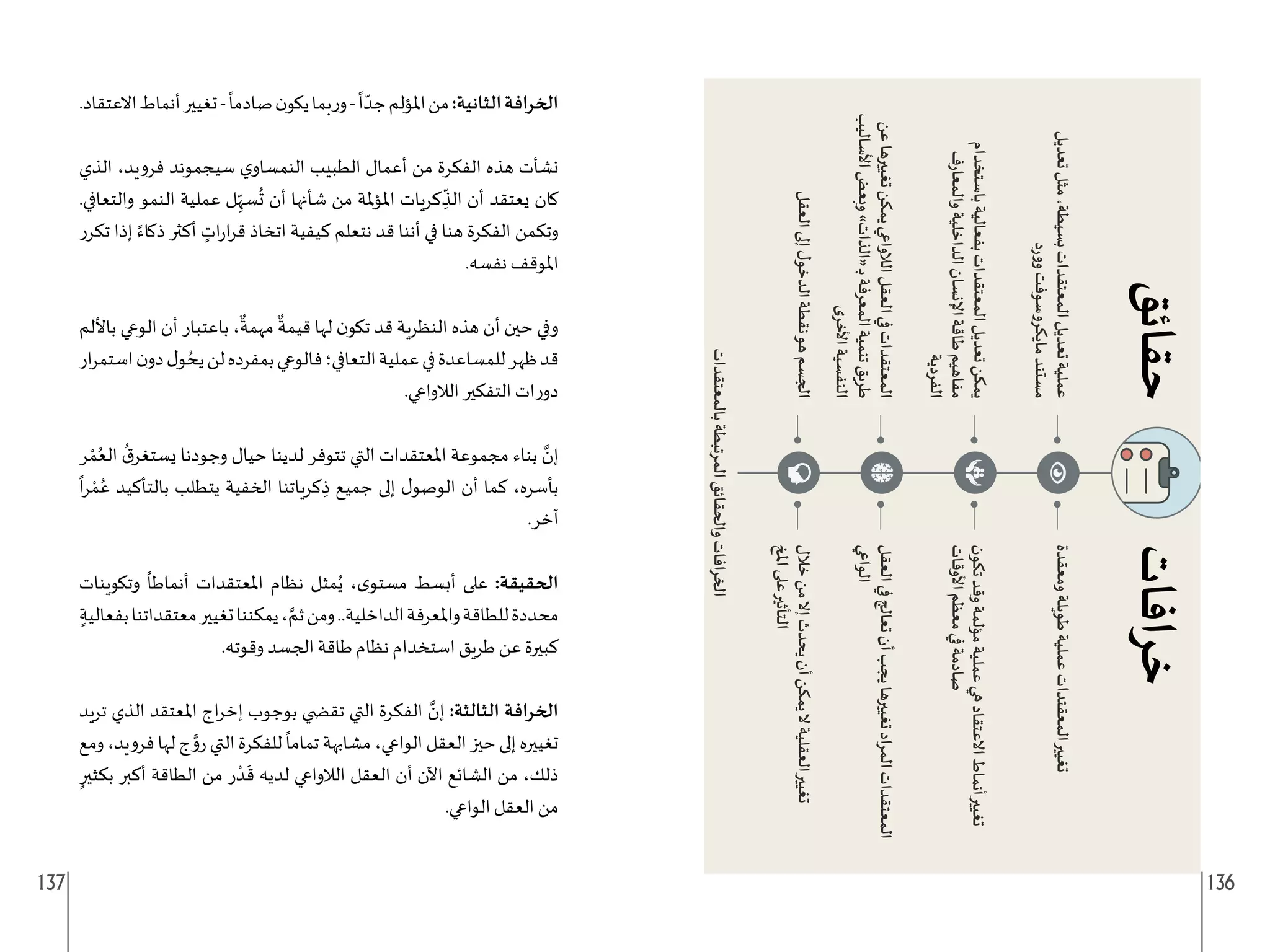 137 136
.‫االعتقاد‬‫أنماط‬‫تغيير‬-
ً
‫صادما‬‫ن‬‫يكو‬‫بما‬‫ر‬‫و‬-
ً
‫ا‬ ّ‫جد‬‫املؤلم‬‫من‬:‫الثانية‬‫الخرافة‬
‫الذي‬ ،‫فرويد‬ ‫سيجموند‬ ‫ي‬‫النمساو‬ ‫الطبيب‬ ‫أعمال‬ ‫من‬ ‫الفكرة‬ ‫هذه‬ ‫نشأت‬
.‫والتعافي‬ ‫النمو‬ ‫عملية‬ ‫ل‬ِ
ّ‫سه‬
ُ
‫ت‬ ‫أن‬ ‫شأنها‬ ‫من‬ ‫ملة‬‫ؤ‬‫امل‬ ‫كريات‬ ِ
ّ
‫الذ‬ ‫أن‬ ‫يعتقد‬ ‫كان‬
‫تكرر‬ ‫إذا‬ ً‫ذكاء‬ ‫أكثر‬ ٍ
‫ات‬‫ر‬‫ا‬‫ر‬‫ق‬ ‫اتخاذ‬ ‫كيفية‬ ‫نتعلم‬ ‫قد‬ ‫أننا‬ ‫في‬ ‫هنا‬ ‫الفكرة‬ ‫وتكمن‬
.‫نفسه‬ ‫املوقف‬
‫باأللم‬ ‫الوعي‬ ‫أن‬ ‫باعتبار‬ ،
ٌ
‫مهمة‬
ٌ
‫قيمة‬ ‫لها‬ ‫ن‬‫تكو‬ ‫قد‬ ‫النظرية‬ ‫هذه‬ ‫أن‬ ‫حين‬ ‫وفي‬
‫ار‬‫ر‬‫استم‬‫ن‬‫دو‬‫ل‬‫و‬ ُ‫يح‬‫لن‬‫بمفرده‬‫فالوعي‬‫التعافي؛‬‫عملية‬‫في‬‫للمساعدة‬‫ظهر‬‫قد‬
.‫الالواعي‬ ‫التفكير‬ ‫ات‬‫ر‬‫دو‬
‫ر‬ ْ‫م‬ُ‫الع‬
ُ
‫ق‬‫يستغر‬ ‫وجودنا‬ ‫حيال‬ ‫لدينا‬ ‫تتوفر‬ ‫التي‬ ‫املعتقدات‬ ‫مجموعة‬ ‫بناء‬ َّ
‫إن‬
ً
‫ا‬‫ر‬ ْ‫م‬ُ‫ع‬ ‫بالتأكيد‬ ‫يتطلب‬ ‫الخفية‬ ‫كرياتنا‬ ِ‫ذ‬ ‫جميع‬ ‫إلى‬ ‫ل‬‫الوصو‬ ‫أن‬ ‫كما‬ ،‫بأسره‬
.‫آخر‬
‫وتكوينات‬
ً
‫أنماطا‬ ‫املعتقدات‬ ‫نظام‬ ‫مثل‬ُ‫ي‬ ،‫ى‬‫مستو‬ ‫أبسط‬ ‫على‬ :‫الحقيقة‬
ٍ‫بفعالية‬‫معتقداتنا‬‫تغيير‬‫يمكننا‬، َّ‫ثم‬‫ومن‬..‫الداخلية‬‫واملعرفة‬‫للطاقة‬‫محددة‬
.‫وقوته‬ ‫الجسد‬ ‫طاقة‬ ‫نظام‬ ‫استخدام‬ ‫طريق‬ ‫عن‬ ‫كبيرة‬
‫تريد‬ ‫الذي‬ ‫املعتقد‬ ‫اج‬‫ر‬‫إخ‬ ‫بوجوب‬ ‫تق�ضي‬ ‫التي‬ ‫الفكرة‬ َّ
‫إن‬ :‫الثالثة‬ ‫الخرافة‬
‫ومع‬ ،‫فرويد‬ ‫لها‬ ‫ج‬ َّ
‫رو‬ ‫التي‬ ‫للفكرة‬
ً
‫تماما‬ ‫مشابهة‬ ،‫الواعي‬ ‫العقل‬ ‫حيز‬ ‫إلى‬ ‫تغييره‬
ٍ‫بكثير‬ ‫أكبر‬ ‫الطاقة‬ ‫من‬ ‫ر‬ ْ‫د‬
َ
‫ق‬ ‫لديه‬ ‫الالواعي‬ ‫العقل‬ ‫أن‬ ‫اآلن‬ ‫الشائع‬ ‫من‬ ،‫ذلك‬
.‫الواعي‬ ‫العقل‬ ‫من‬
 