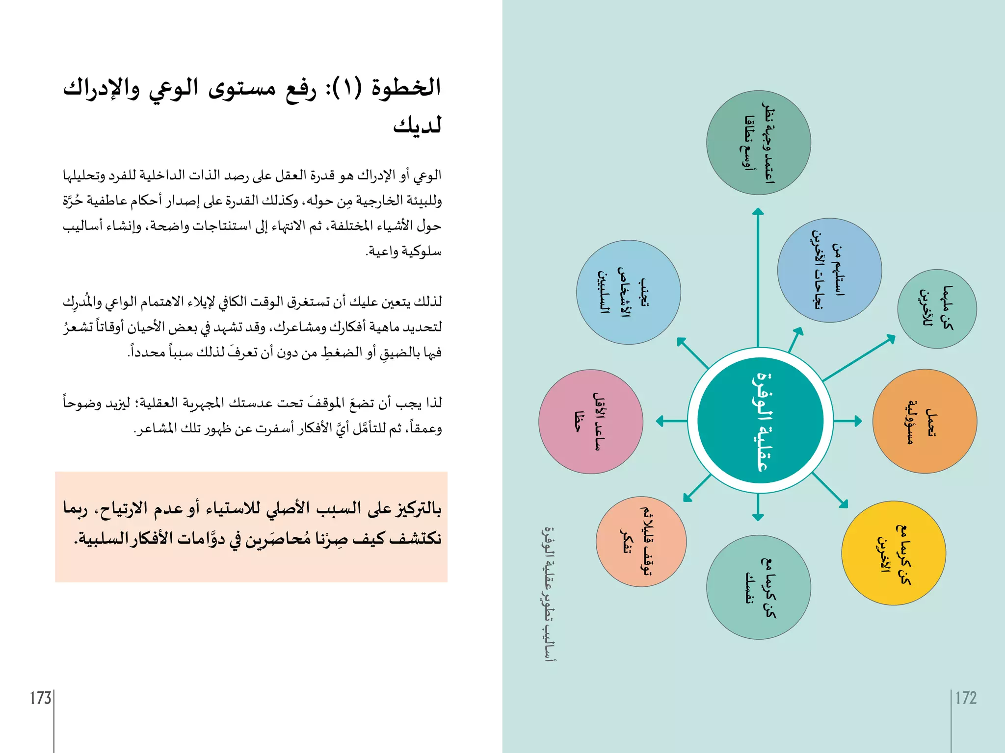 173 172
‫اك‬‫ر‬‫واإلد‬ ‫الوعي‬ ‫ى‬‫مستو‬ ‫فع‬‫ر‬ :)1( ‫الخطوة‬
‫لديك‬
‫وتحليلها‬ ‫للفرد‬ ‫الداخلية‬ ‫الذات‬ ‫صد‬‫ر‬ ‫على‬ ‫العقل‬ ‫ة‬‫ر‬‫قد‬ ‫هو‬ ‫اك‬‫ر‬‫اإلد‬ ‫أو‬ ‫الوعي‬
‫ة‬َّ‫ر‬ ُ‫ح‬‫عاطفية‬‫أحكام‬‫إصدار‬‫على‬‫ة‬‫ر‬‫القد‬‫وكذلك‬،‫حوله‬‫ن‬ِ‫م‬‫جية‬‫ر‬‫الخا‬‫وللبيئة‬
‫أساليب‬ ‫وإنشاء‬ ،‫واضحة‬ ‫استنتاجات‬ ‫إلى‬ ‫االنتهاء‬ ‫ثم‬ ،‫املختلفة‬ ‫األشياء‬ ‫ل‬‫حو‬
.‫واعية‬ ‫سلوكية‬
‫ك‬ِ‫ر‬‫د‬
ُ
‫وامل‬ ‫الواعي‬ ‫االهتمام‬ ‫إليالء‬ ‫الكافي‬ ‫الوقت‬ ‫ق‬‫تستغر‬ ‫أن‬ ‫عليك‬ ‫يتعين‬ ‫لذلك‬
ُ‫تشعر‬
ً
‫أوقاتا‬‫األحيان‬‫بعض‬‫في‬‫تشهد‬‫وقد‬،‫ومشاعرك‬‫ك‬‫ر‬‫أفكا‬‫ماهية‬‫لتحديد‬
.
ً
‫محددا‬
ً
‫سببا‬ ‫لذلك‬
َ
‫تعرف‬ ‫أن‬ ‫ن‬‫دو‬ ‫من‬ ِ
‫الضغط‬ ‫أو‬ ِ
‫بالضيق‬ ‫فيها‬
ً
‫وضوحا‬ ‫ليزيد‬ ‫العقلية؛‬ ‫املجهرية‬ ‫عدستك‬ ‫تحت‬
َ
‫املوقف‬ َ‫تضع‬ ‫أن‬ ‫يجب‬ ‫لذا‬
.‫املشاعر‬ ‫تلك‬ ‫ظهور‬ ‫عن‬ ‫أسفرت‬ ‫األفكار‬ َّ‫أي‬ ‫ل‬ َّ‫للتأم‬ ‫ثم‬ ،
ً
‫وعمقا‬
‫بما‬‫ر‬ ،‫تياح‬‫ر‬‫اال‬ ‫عدم‬‫أو‬ ‫لالستياء‬ ‫األصلي‬ ‫السبب‬ ‫على‬‫بالتركيز‬
.‫السلبية‬‫األفكار‬ ‫امات‬َّ‫دو‬ ‫في‬ ‫رين‬َ‫حاص‬ ُ‫م‬ ‫نا‬ْ‫ر‬ ِ
‫ص‬ ‫كيف‬ ‫نكتشف‬
 