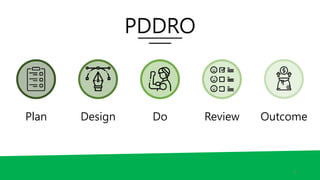 PDDRO
Review
Plan Design Do Outcome
4
 