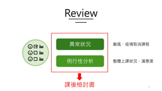 Review
異常狀況
例行性分析
颱風、疫情取消課程
整體上課狀況、滿意度
課後檢討書 8
 