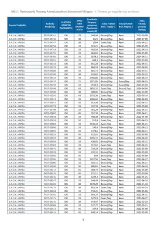 Μ3.1 - Προσωρινός Πίνακας Αποτελεσμάτων Διοικητικού Ελέγχου - ii. Πίνακας μη παραδεκτών αιτήσεων
5
Σημείο Υποβολής
Κωδικός
Υποβολής
Η ΑΙΤΗΣΗ
ΚΡΙΝΕΤΑΙ
ΠΑΡΑΔΕΚΤΗ;
ΣΥΝΟ
ΛΙΚΗ
ΒΑΘΜΟ
ΛΟΓΙΑ
Συνολικός
Επιχορη-
γούμενος
Προϋπολο-
γισμός (€)
Είδος Πιστοπ
Βιολ Παραγ-1
Εϊδος Πιστοπ
Βιολ Παραγ-2
Λήξη
Επιλεξι
μότητας
Πράξης
Δ.Α.Ο.Κ. ΛΑΡΙΣΑ Γ4ΣΠ-04741 ΟΧΙ 33 340,94 Φυτική Παρ Κενό 2022-05-09
Δ.Α.Ο.Κ. ΛΑΡΙΣΑ Γ4ΣΠ-04746 ΟΧΙ 38 1321 Φυτική Παρ Κενό 2025-07-09
Δ.Α.Ο.Κ. ΛΑΡΙΣΑ Γ4ΣΠ-04747 ΟΧΙ 38 1564 Ζωική Παρ Κενό 2023-06-21
Δ.Α.Ο.Κ. ΛΑΡΙΣΑ Γ4ΣΠ-04750 ΟΧΙ 33 323,21 Φυτική Παρ Κενό 2022-05-09
Δ.Α.Ο.Κ. ΛΑΡΙΣΑ Γ4ΣΠ-04753 ΟΧΙ 33 402,59 Φυτική Παρ Κενό 2022-06-19
Δ.Α.Ο.Κ. ΛΑΡΙΣΑ Γ4ΣΠ-04755 ΟΧΙ 33 464,62 Φυτική Παρ Κενό 2022-05-09
Δ.Α.Ο.Κ. ΛΑΡΙΣΑ Γ4ΣΠ-04785 ΟΧΙ 33 1878,3 Φυτική Παρ Κενό 2024-06-11
Δ.Α.Ο.Κ. ΛΑΡΙΣΑ Γ4ΣΠ-05031 ΟΧΙ 33 468,3 Φυτική Παρ Κενό 2022-03-09
Δ.Α.Ο.Κ. ΛΑΡΙΣΑ Γ4ΣΠ-05210 ΟΧΙ 33 661,28 Φυτική Παρ Κενό 2022-06-15
Δ.Α.Ο.Κ. ΛΑΡΙΣΑ Γ4ΣΠ-05233 ΟΧΙ 33 860,59 Φυτική Παρ Κενό 2022-06-05
Δ.Α.Ο.Κ. ΛΑΡΙΣΑ Γ4ΣΠ-05280 ΟΧΙ 33 681,72 Φυτική Παρ Κενό 2022-03-11
Δ.Α.Ο.Κ. ΛΑΡΙΣΑ Γ4ΣΠ-05390 ΟΧΙ 38 919,62 Φυτική Παρ Κενό 2022-05-25
Δ.Α.Ο.Κ. ΛΑΡΙΣΑ Γ4ΣΠ-05422 ΟΧΙ 33 1766,86 Φυτική Παρ Κενό 2024-06-19
Δ.Α.Ο.Κ. ΛΑΡΙΣΑ Γ4ΣΠ-05437 ΟΧΙ 71 1071,05 Φυτική Παρ Ζωική Παρ 2023-06-25
Δ.Α.Ο.Κ. ΛΑΡΙΣΑ Γ4ΣΠ-05494 ΟΧΙ 43 3542,9 Φυτική Παρ Ζωική Παρ 2024-04-04
Δ.Α.Ο.Κ. ΛΑΡΙΣΑ Γ4ΣΠ-05498 ΟΧΙ 43 1855,32 Ζωική Παρ Φυτική Παρ 2024-04-04
Δ.Α.Ο.Κ. ΛΑΡΙΣΑ Γ4ΣΠ-05590 ΟΧΙ 38 480,05 Φυτική Παρ Κενό 2022-03-09
Δ.Α.Ο.Κ. ΛΑΡΙΣΑ Γ4ΣΠ-05592 ΟΧΙ 43 1755,36 Ζωική Παρ Κενό 2023-05-14
Δ.Α.Ο.Κ. ΛΑΡΙΣΑ Γ4ΣΠ-05613 ΟΧΙ 33 1466,62 Φυτική Παρ Κενό 2024-06-03
Δ.Α.Ο.Κ. ΛΑΡΙΣΑ Γ4ΣΠ-05652 ΟΧΙ 43 552,48 Φυτική Παρ Κενό 2022-06-15
Δ.Α.Ο.Κ. ΛΑΡΙΣΑ Γ4ΣΠ-05723 ΟΧΙ 33 337,39 Φυτική Παρ Κενό 2022-05-09
Δ.Α.Ο.Κ. ΛΑΡΙΣΑ Γ4ΣΠ-05798 ΟΧΙ 33 361,28 Φυτική Παρ Κενό 2022-06-15
Δ.Α.Ο.Κ. ΛΑΡΙΣΑ Γ4ΣΠ-05802 ΟΧΙ 45 352,38 Φυτική Παρ Κενό 2022-06-21
Δ.Α.Ο.Κ. ΛΑΡΙΣΑ Γ4ΣΠ-05818 ΟΧΙ 33 460,38 Φυτική Παρ Κενό 2022-05-09
Δ.Α.Ο.Κ. ΛΑΡΙΣΑ Γ4ΣΠ-05828 ΟΧΙ 50 552,8 Ζωική Παρ Κενό 2023-06-25
Δ.Α.Ο.Κ. ΛΑΡΙΣΑ Γ4ΣΠ-05869 ΟΧΙ 33 1436,42 Ζωική Παρ Κενό 2023-06-21
Δ.Α.Ο.Κ. ΛΑΡΙΣΑ Γ4ΣΠ-05886 ΟΧΙ 33 190,4 Φυτική Παρ Κενό 2022-06-15
Δ.Α.Ο.Κ. ΛΑΡΙΣΑ Γ4ΣΠ-05891 ΟΧΙ 43 1374,6 Φυτική Παρ Κενό 2024-06-11
Δ.Α.Ο.Κ. ΛΑΡΙΣΑ Γ4ΣΠ-05916 ΟΧΙ 45 422,01 Φυτική Παρ Κενό 2022-05-09
Δ.Α.Ο.Κ. ΛΑΡΙΣΑ Γ4ΣΠ-05922 ΟΧΙ 38 2295,31 Φυτική Παρ Κενό 2024-06-20
Δ.Α.Ο.Κ. ΛΑΡΙΣΑ Γ4ΣΠ-05950 ΟΧΙ 33 430,05 Φυτική Παρ Κενό 2022-05-21
Δ.Α.Ο.Κ. ΛΑΡΙΣΑ Γ4ΣΠ-05969 ΟΧΙ 33 917,62 Ζωική Παρ Κενό 2023-06-25
Δ.Α.Ο.Κ. ΛΑΡΙΣΑ Γ4ΣΠ-05975 ΟΧΙ 38 710,29 Φυτική Παρ Κενό 2022-05-09
Δ.Α.Ο.Κ. ΛΑΡΙΣΑ Γ4ΣΠ-05978 ΟΧΙ 33 292,32 Φυτική Παρ Κενό 2022-05-09
Δ.Α.Ο.Κ. ΛΑΡΙΣΑ Γ4ΣΠ-05995 ΟΧΙ 45 849 Φυτική Παρ Κενό 2022-05-09
Δ.Α.Ο.Κ. ΛΑΡΙΣΑ Γ4ΣΠ-05996 ΟΧΙ 33 1437,56 Ζωική Παρ Κενό 2023-06-27
Δ.Α.Ο.Κ. ΛΑΡΙΣΑ Γ4ΣΠ-06006 ΟΧΙ 33 404,11 Φυτική Παρ Κενό 2022-06-21
Δ.Α.Ο.Κ. ΛΑΡΙΣΑ Γ4ΣΠ-06030 ΟΧΙ 50 806,65 Ζωική Παρ Κενό 2023-06-24
Δ.Α.Ο.Κ. ΛΑΡΙΣΑ Γ4ΣΠ-06112 ΟΧΙ 55 489,74 Φυτική Παρ Κενό 2022-05-09
Δ.Α.Ο.Κ. ΛΑΡΙΣΑ Γ4ΣΠ-06126 ΟΧΙ 45 525,51 Φυτική Παρ Κενό 2022-05-09
Δ.Α.Ο.Κ. ΛΑΡΙΣΑ Γ4ΣΠ-06135 ΟΧΙ 38 1249,4 Φυτική Παρ Κενό 2022-05-25
Δ.Α.Ο.Κ. ΛΑΡΙΣΑ Γ4ΣΠ-06147 ΟΧΙ 33 340,49 Φυτική Παρ Κενό 2022-06-20
Δ.Α.Ο.Κ. ΛΑΡΙΣΑ Γ4ΣΠ-06181 ΟΧΙ 48 3170,29 Φυτική Παρ Κενό 2024-11-18
Δ.Α.Ο.Κ. ΛΑΡΙΣΑ Γ4ΣΠ-06270 ΟΧΙ 38 853,34 Ζωική Παρ Κενό 2023-05-24
Δ.Α.Ο.Κ. ΛΑΡΙΣΑ Γ4ΣΠ-06284 ΟΧΙ 33 718,41 Φυτική Παρ Κενό 2022-05-09
Δ.Α.Ο.Κ. ΛΑΡΙΣΑ Γ4ΣΠ-06301 ΟΧΙ 33 594,24 Φυτική Παρ Κενό 2022-06-15
Δ.Α.Ο.Κ. ΛΑΡΙΣΑ Γ4ΣΠ-06325 ΟΧΙ 33 1471,8 Ζωική Παρ Κενό 2023-06-27
Δ.Α.Ο.Κ. ΛΑΡΙΣΑ Γ4ΣΠ-06335 ΟΧΙ 38 343,97 Φυτική Παρ Κενό 2022-02-23
Δ.Α.Ο.Κ. ΛΑΡΙΣΑ Γ4ΣΠ-06369 ΟΧΙ 33 537,77 Φυτική Παρ Κενό 2022-05-21
Δ.Α.Ο.Κ. ΛΑΡΙΣΑ Γ4ΣΠ-06412 ΟΧΙ 45 347,9 Φυτική Παρ Κενό 2022-05-09
Δ.Α.Ο.Κ. ΛΑΡΙΣΑ Γ4ΣΠ-06416 ΟΧΙ 45 640,14 Φυτική Παρ Κενό 2022-05-09
ΑΔΑ: 6ΝΡΥ4653ΠΓ-Η84
 