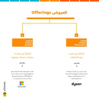 @tfageera
‫اﻟﻜﻔﺎءة‬
Product
Performance
‫اﻷﻧﻈﻤﺔ‬
Product
Systems
1
2
‫و‬ ‫ﺗﻤﻴﺰ‬ ‫ﻓﻲ‬ ‫اﻻﺑﺘﻜﺎر‬
‫اﻟﻤﻨﺘﺠﺎت‬ ‫ﺟﻮدة‬
‫ﻋﺪة‬ ‫رﺑﻂ‬ ‫ﻓﻲ‬ ‫اﻻﺑﺘﻜﺎر‬
‫ﺑﺒﻌﻀﻬﺎ‬ ‫ﺧﺪﻣﺎت‬ ‫و‬ ‫ﻣﻨﺘﺠﺎت‬
‫اﻟﻤﺼﻨﻌﺔ‬ ‫اﻟﺸﺮﻛﺎت‬ ‫ﻣﻦ‬ ‫داﻳﺴﻮن‬ ‫ﺗﻌﺘﺒﺮ‬
ً‫ﺛﻤﻨﺎ‬ ‫أﻏﻼﻫﺎ‬ ‫و‬ ‫اﻟﻜﻬﺮﺑﺎﺋﻴﺔ‬ ‫اﻟﻤﻜﺎﻧﺲ‬ ‫ﻷﻓﻀﻞ‬
‫ﺳﻬﻮﻟﺔ‬ ‫و‬ ‫اﻟﻌﺎﻟﻴﺔ‬ ‫ﻟﻜﻔﺎءﺗﻬﺎ‬ ‫ذﻟﻚ‬ ‫و‬
ً‫ﻻﺳﻠﻜﻴﺎ‬ ‫اﺳﺘﺨﺪاﻣﻬﺎ‬
‫ﻧﺎﺟﺢ‬ ‫ﻣﺜﺎل‬
‫ﻋﺮﺿﻬﺎ‬ ‫ﻃﺮﻳﻘﺔ‬ ‫ﺑﺈﻋﺎدة‬ ‫ﻣﺎﻳﻜﺮوﺳﻮﻓﺖ‬ ‫ﻗﺎﻣﺖ‬
‫ﺟﺪﻳﺪة‬ ‫ﺑﺎﻗﺎت‬ ‫ﺗﻘﺪﻳﻢ‬ ‫ﻋﺒﺮ‬ ‫اﻟﺸﻬﻴﺮة‬ ‫ﻟﻤﻨﺘﺠﺎﺗﻬﺎ‬
‫ﻟﻬﺎ‬ ‫اﻟﻮﺻﻮل‬ ‫ﺗﺴﻬﻴﻞ‬ ‫و‬ office360 ‫ﻣﺜﻞ‬
‫ﺣﺪه‬ ‫ﻋﻠﻰ‬ ‫ﻣﻨﺘﺞ‬ ‫ﻛﻞ‬ ‫ﺷﺮاء‬ ‫ﻋﻦ‬ ً‫ﻋﻮﺿﺎ‬
‫ﻧﺎﺟﺢ‬ ‫ﻣﺜﺎل‬
Offerings ‫اﻟﻌﺮوض‬
 