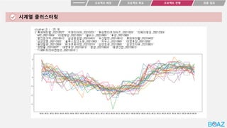 시계열 클러스터링
프로젝트 목표
프로젝트 배경 최종 결과
프로젝트 진행
 