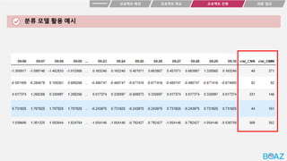 분류 모델 활용 예시
프로젝트 목표
프로젝트 배경 최종 결과
프로젝트 진행
 
