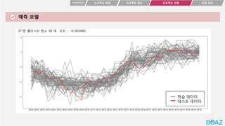 예측 모델
프로젝트 목표
프로젝트 배경 최종 결과
프로젝트 진행
학습 데이터
테스트 데이터
 