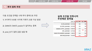 투자 종목 추천
프로젝트 목표
프로젝트 배경 최종 결과
프로젝트 진행
다음 조건을 만족할 시에 투자 종목으로 추천
1. 9시부터 9:30분 사이에 거래가 25분 이상 발생
2. GMM과 CNN의 predict가 일치하는 종목
3. pred_35가 일정 값을 넘을 때
=
실제 조건을 만족시켜
추천해준 종목들
 