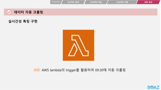 데이터 자동 크롤링
프로젝트 목표
프로젝트 배경 최종 결과
프로젝트 진행
실시간성 특징 구현
AWS lambda의 trigger를 활용하여 09:30에 자동 크롤링
 