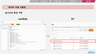 데이터 자동 크롤링
프로젝트 목표
프로젝트 배경 최종 결과
프로젝트 진행
실시간성 특징 구현
Lambda S3
 
