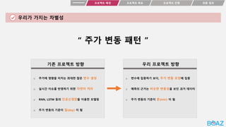 프로젝트 목표
프로젝트 배경 최종 결과
프로젝트 진행
우리가 가지는 차별성
“ 주가 변동 패턴 ”
기존 프로젝트 방향 우리 프로젝트 방향
o 주가에 영향을 미치는 최대한 많은 변수 생성
o 실시간 이슈를 반영하기 위한 자연어 처리
o RNN, LSTM 등의 인공신경망을 이용한 모델링
o 주가 변동의 기준이 일(day) 이 됨
o 변수에 집중하기 보다, 주가 변동 모양에 집중
o 예측의 근거는 비슷한 변동성을 보인 과거 데이터
o 주가 변동의 기준이 분(min) 이 됨
 