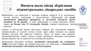 Вимоги щодо місця зберігання
підконтрольних лікарських засобів
Приміщення, для зберігання в закладах охорони здоров’я та їх відділеннях,
постах денного стаціонару, у діагностичних лабораторіях (за умови
щомісячного зберігання препаратів, із загальною кількістю діючої
речовини до 10 грамів), та (або) прекурсорів, за умови місячного обсягу
запасу не більше ніж 15 кілограмів (літрів), повинні відповідати таким
вимогам:
кімната в капітальній будівлі обладнана сейфами або металевими шафами,
прикріпленими до підлоги (стіни), вхідні двері добре підігнані під дверну
коробку, металеві або дерев’яні повнотілі, мають не менше двох врізаних
несамозамикальних замків, віконні отвори приміщень обладнані металевими
ґратами (жалюзі, які за міцністю не поступаються ґратам).
Приміщення обладнані засобами автономної сигналізації, що захищають
сейфи (металеві шафи), що використовуються для зберігання, з обладнанням
місцевими звуковими і світловими сигналізаторами.
 