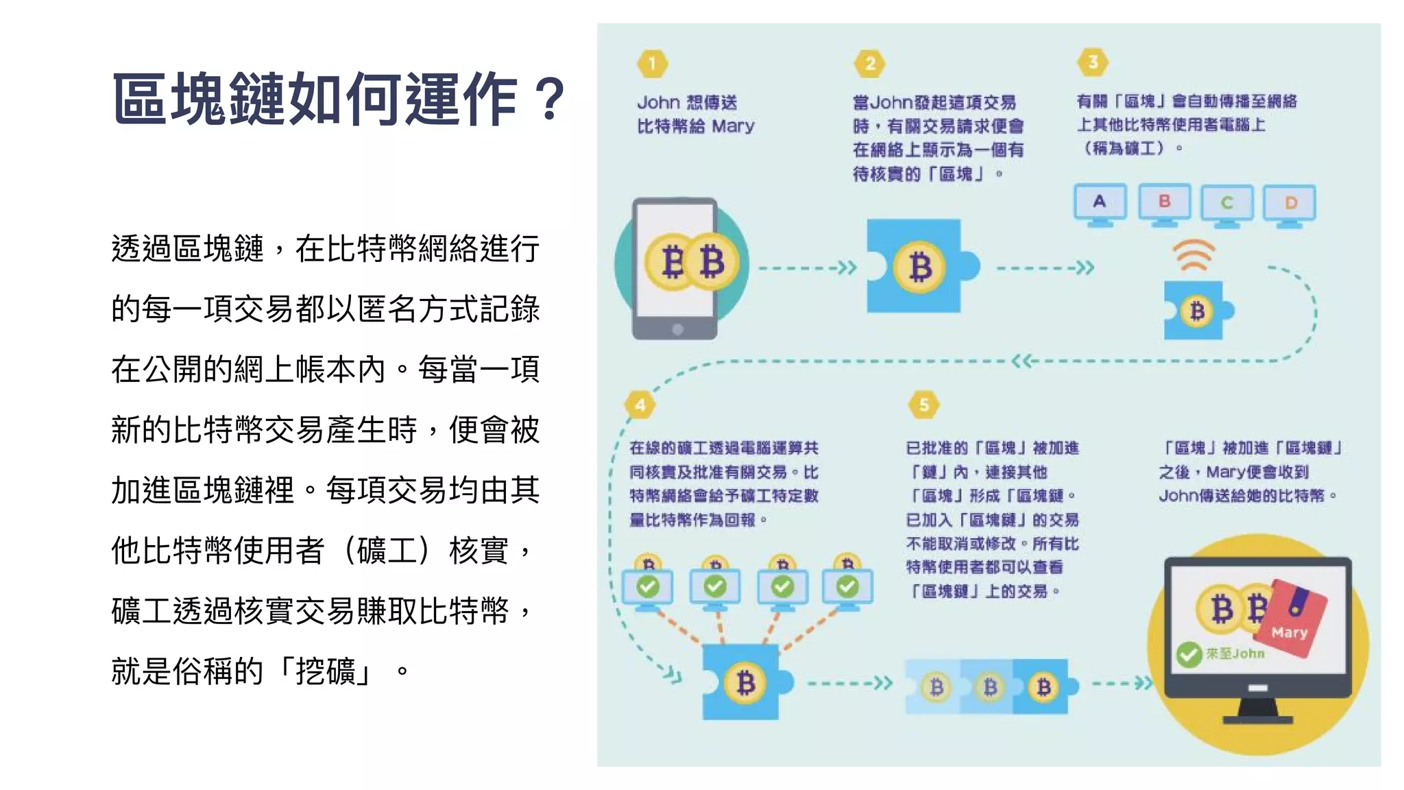 投資還是投機？帶你入門虛擬貨幣與區塊鏈| PDF