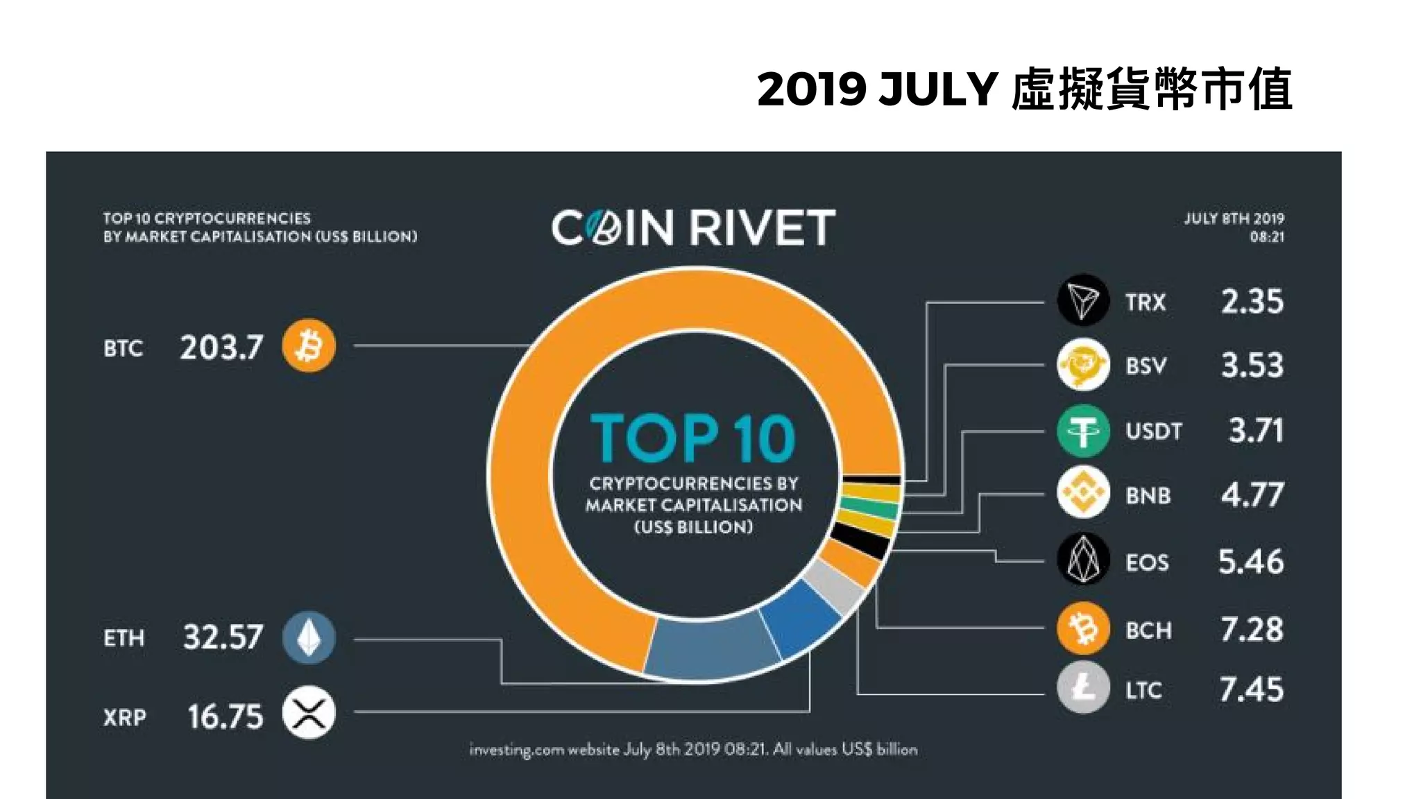 投資還是投機？帶你入門虛擬貨幣與區塊鏈| PDF
