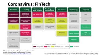 Coronavirus: FinTech
© Boston Consulting Group. All rights reserved. This content is
excluded from our Creative Commons license. For more
information, see https://ocw.mit.edu/help/faq-fair-use/ Source: ‘What the Covid-19 Crisis Means for FinTech’, Boston Consulting Group (May 2020)
14
 