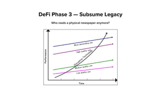 Who reads a physical newspaper anymore?
DeFi Phase 3 — Subsume Legacy
 
