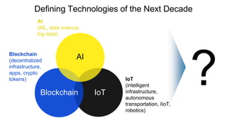 Defining Technologies of the Next Decade
IoT
(intelligent
infrastructure,
autonomous
transportation, IIoT,
robotics)
Blockchain
(decentralized
infrastructure,
apps, crypto
tokens)
AI
(ML, data science,
big data)
AI
Blockchain IoT
 