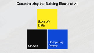 Decentralizing the Building Blocks of AI
(Lots of)
Data
Models
Computing
Power
 