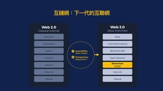 Physical
Data Link
Network
Transport
Session
Presentation
Application
Physical
Data Link
Layer 2 Solutions
Blockchain DNS
Cross-Chain Protocols
DApp
Blockchain
TCP/IP
Web 2.0


Classical Internet
Web 3.0


Value Interchain
1. Accessibility
 
(Killer DApp)


2. Transparency
 
(Regulation)
互鏈網：下⼀代的互聯網
 