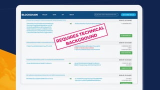 REQUIRES TECHNICAL
BACKGROUND
 