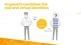 KryptoGO combines the
real and virtual identities
Bob
183hmJG
 
