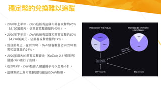 穩定幣的兌換難以追蹤
• 2020年上半年，DeFi佔所有盜竊和⿊客攻擊的45％
（5150萬美元，佔⿊客攻擊總量的40％）。


• 2020年下半年，DeFi佔所有盜竊和⿊客攻擊的50％
（4,770萬美元，佔⿊客攻擊總量的14％）。


• 到⽬前為⽌，在2020年，DeFi駭客數量佔2020年駭
客和盜竊量的21％。


• 2020年最⼤的⿊客攻擊資⾦（KuCoin 2.81億美元）
通過DeFi進⾏了洗錢。


• 在2019年，DeFi駭客入侵量幾乎可以忽略不計。


• 盜竊案的上升可能歸因於最近的DeFi熱潮。
 