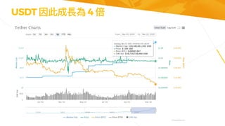 USDT 因此成長為 4 倍
 