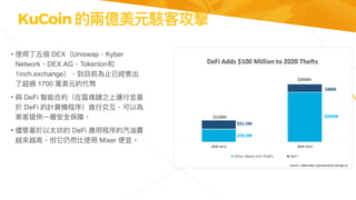 KuCoin 的兩億美元駭客攻擊
• 使⽤了五個 DEX（Uniswap，Kyber
Network，DEX.AG，Tokenlon和
1inch.exchange），到⽬前為⽌已經售出
了超過 1700 萬美元的代幣


• 與 DeFi 智能合約（在區塊鏈之上運⾏並基
於 DeFi 的計算機程序）進⾏交互，可以為
⿊客提供⼀層安全保障。


• 儘管基於以太坊的 DeFi 應⽤程序的汽油費
越來越⾼，但它仍然比使⽤ Mixer 便宜。


 