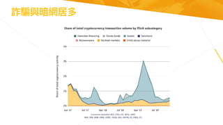 詐騙與暗網居多
 