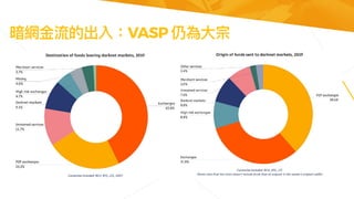 暗網⾦流的出入：VASP 仍為⼤宗
 
