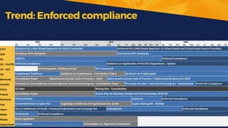 Trend: Enforced compliance
 