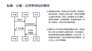 私鑰、公鑰、比特幣地址的關係
❏ A要發起交易時，會拿出⾃⼰的私鑰，把這筆交
易內容加密，然後附上他的公鑰，再把交易廣播
出去讓⼤家知道。其他⼈此時會拿 A 的公鑰把
這筆交易解密，如果解得開，那這筆交易就⼀定
是 A 發起的，因為只有他擁有私鑰。


❏ 要是有⼈在中途把交易解密後竄改內容，因為這
個⼈沒有 A 的私鑰可以重新加密，所以他竄改
後的東⻄是無法通過公鑰驗證的。由此可⾒，公
私鑰系統的⾓⾊，就在於確保交易的真實性，防
⽌有⼼⼈⼠在中間搗亂。
不可逆


可驗證
 